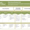 New decision guide helps farmers make informed farm access decisions LFG-Farm-Access-Decision-Tool